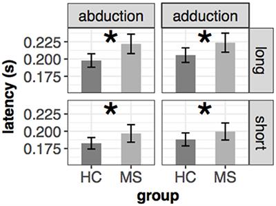 Gray Matter Atrophy to Explain Subclinical Oculomotor Deficit in Multiple Sclerosis